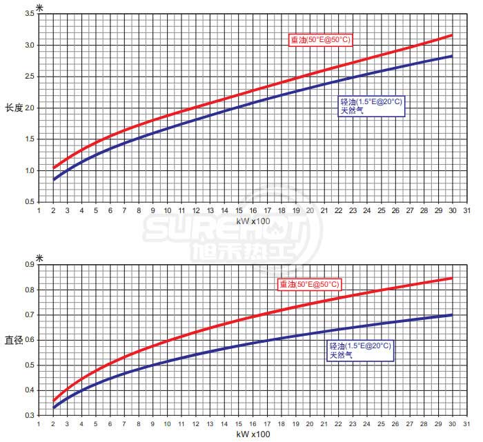百得BTL26 P火焰尺寸