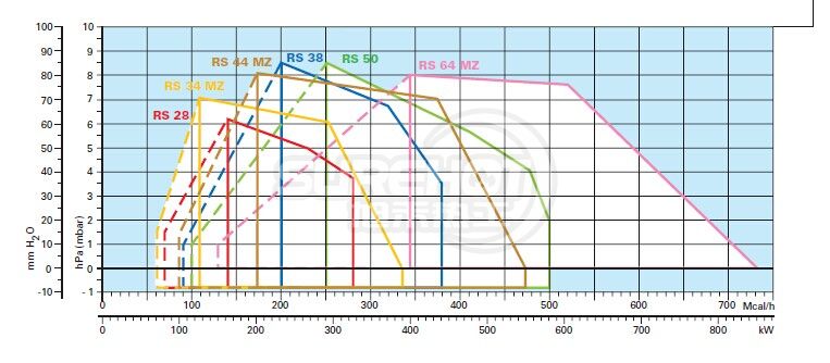 利雅路RS34/1負荷圖