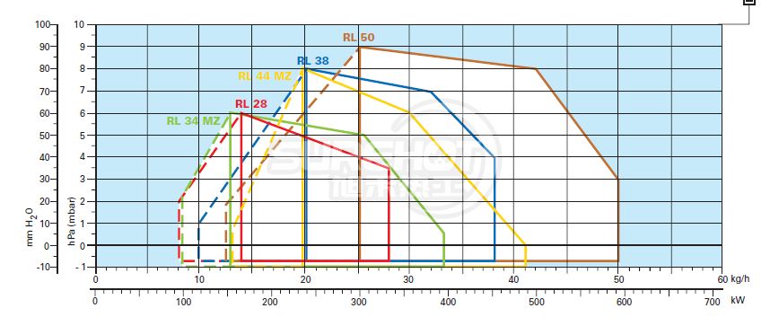 利雅路RL400/B MZ負荷圖