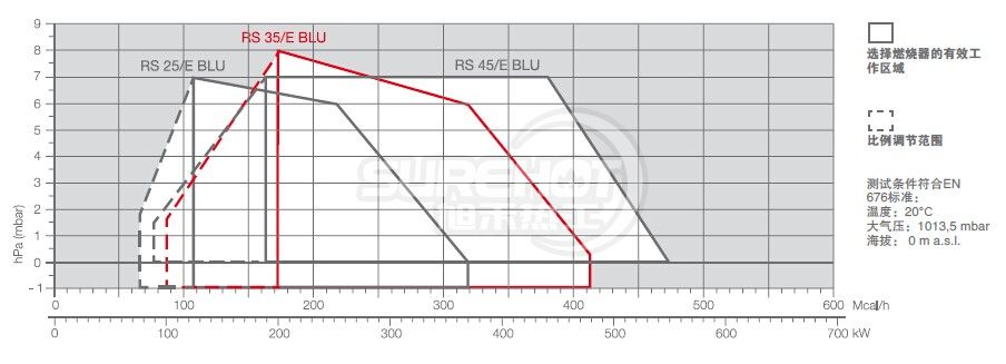 利雅路RS45/M BLU負荷圖
