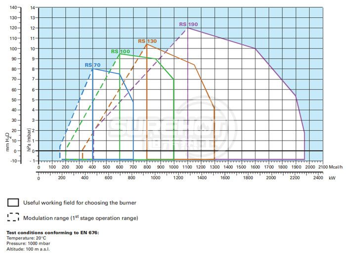 利雅路RS130負荷圖